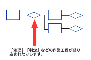 フローチャート